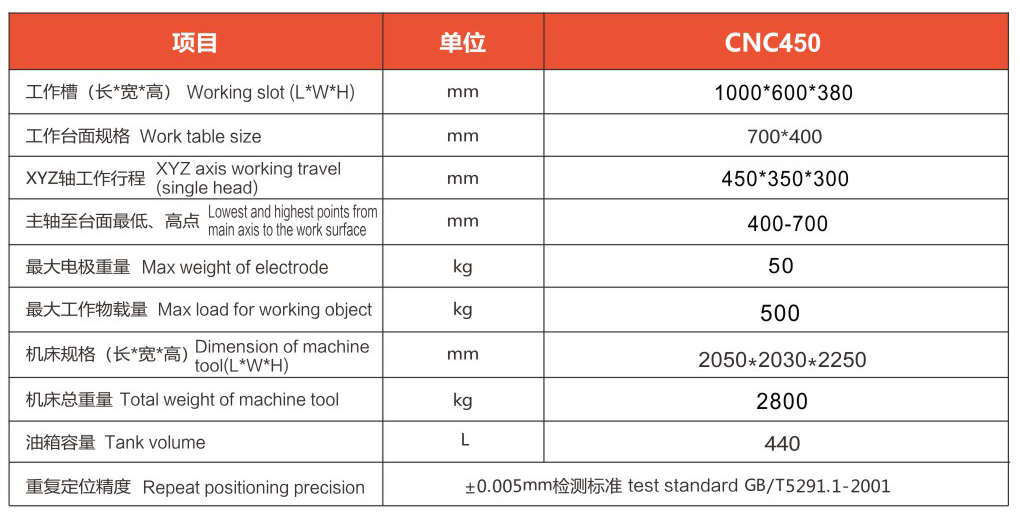 CNC450(图1)